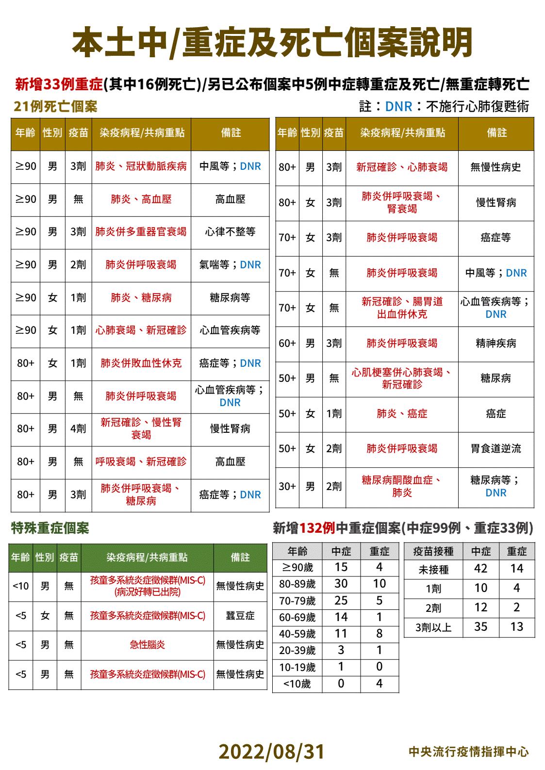 指揮中心說明最新疫情。（指揮中心提供）