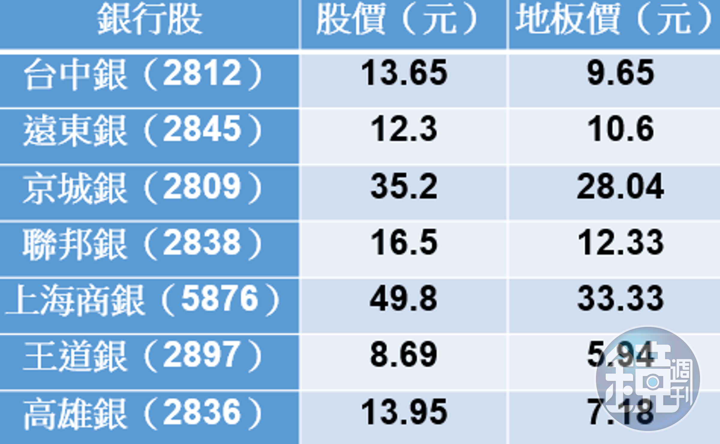 資料來源：股添樂