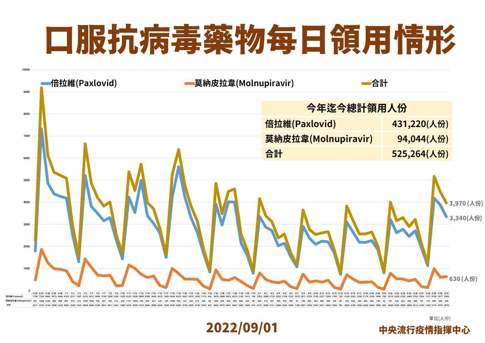 指揮中心說明最新疫情狀況。（指揮中心提供）