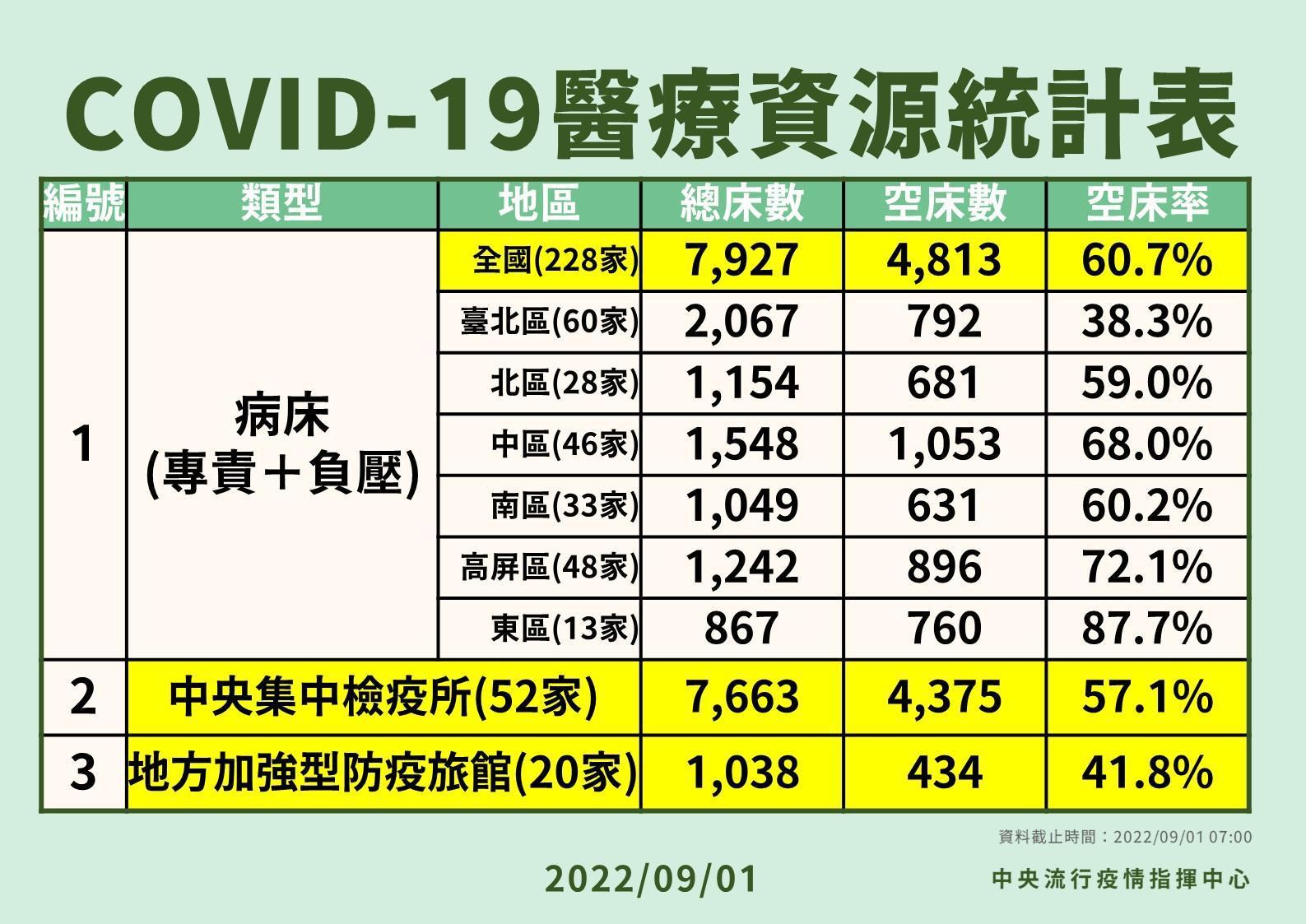 指揮中心說明最新疫情狀況。（指揮中心提供）