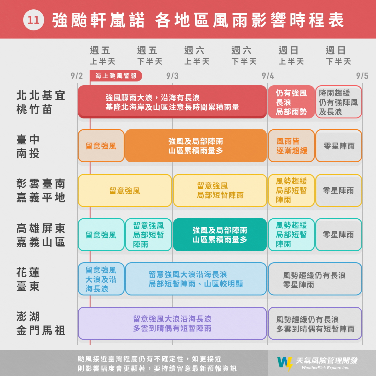 強颱軒嵐諾對全台各地區的風雨影響時程。（翻攝自臉書 天氣風險 WeatherRisk）