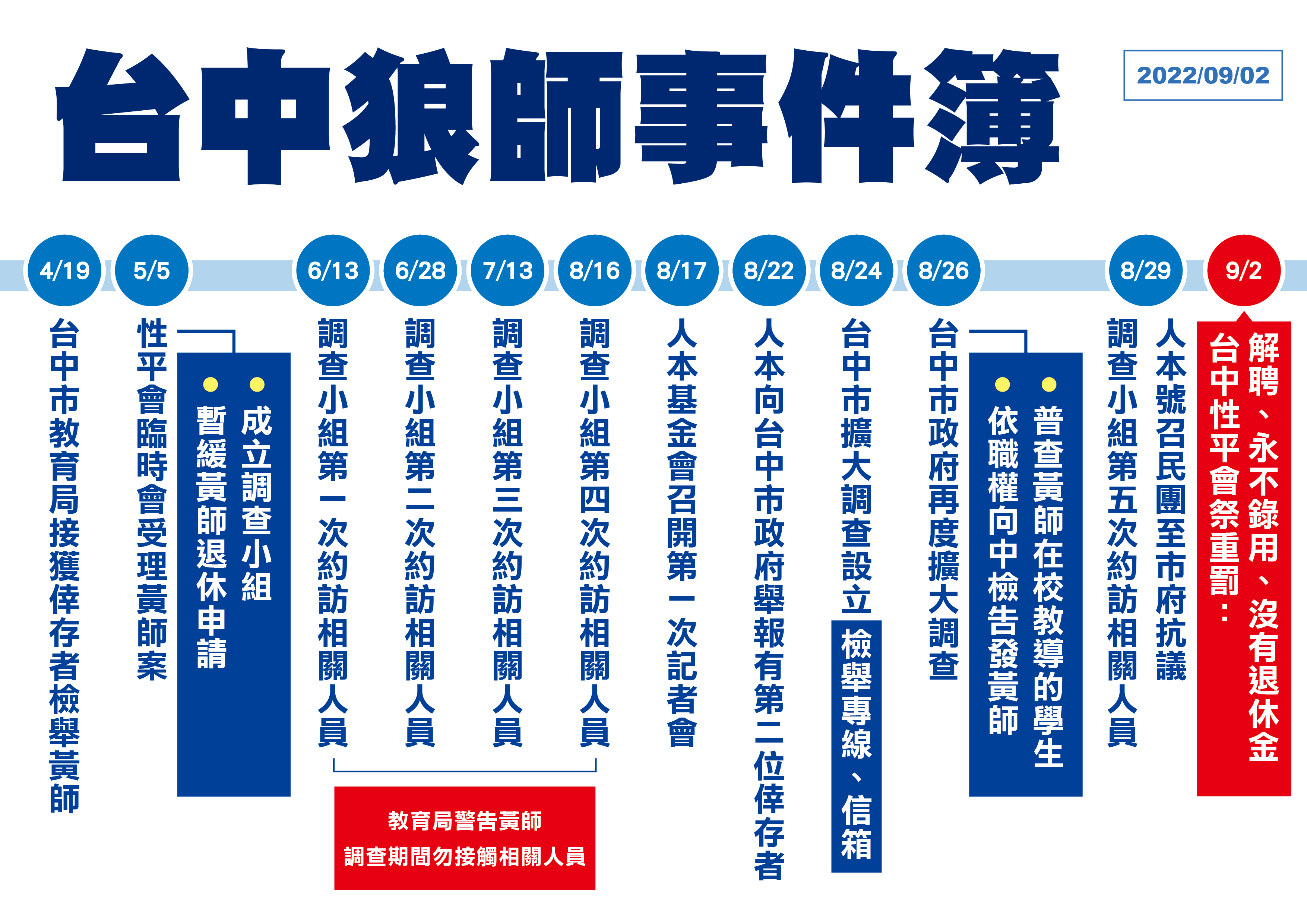 台中市教育局公布處理黃師案件日程表。（翻攝自台中市政府官網）
