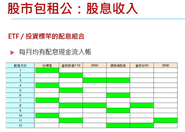 資料來源：詹英哲提供
