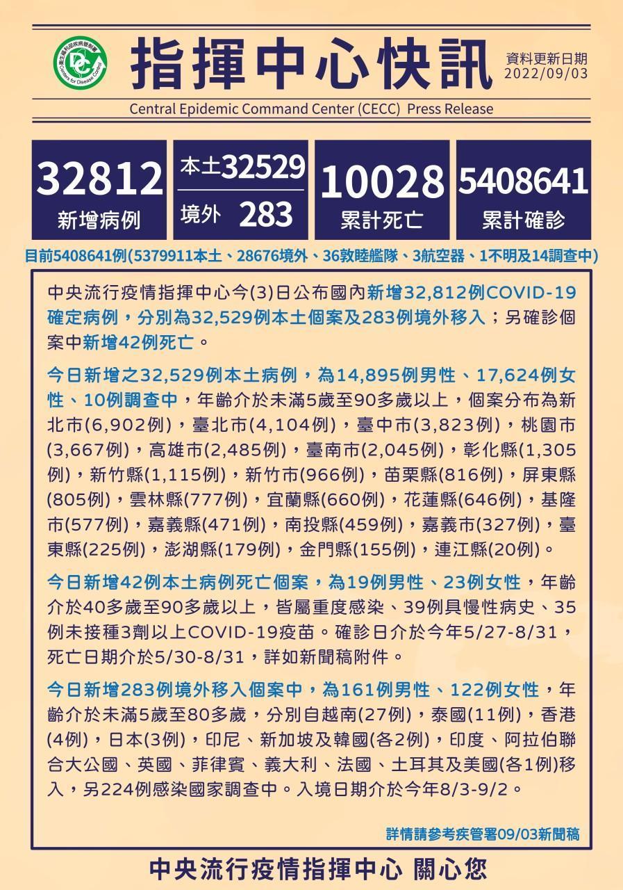 本日新增之確診個案與相關分布情況。(指揮中心提供)