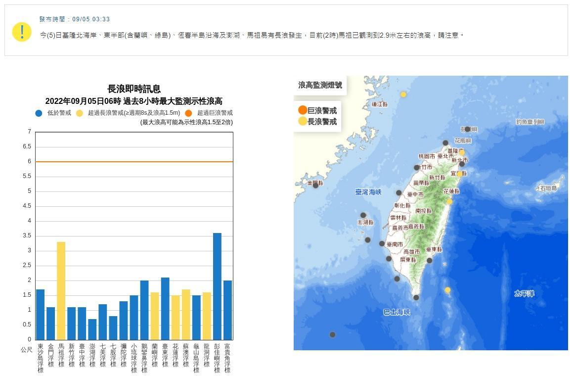 中央氣象局發布長浪訊息。(中央氣象局提供)
