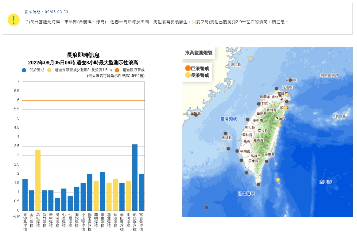 中央氣象局發布長浪訊息。（中央氣象局提供）
