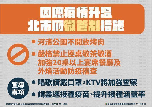 台北市長柯文哲今(5)日表示,中秋期間北市河濱公園也不開放烤肉。(台北市政府提供)
