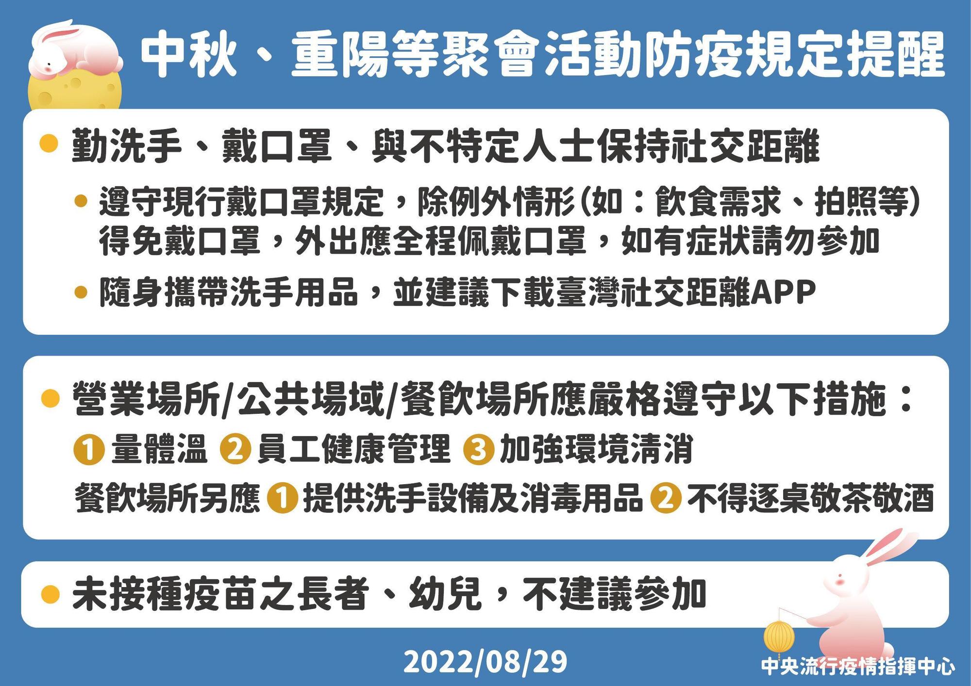 中央流行疫情指揮中心公布中秋、重陽節防疫措施。(指揮中心提供)