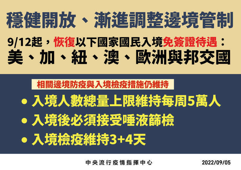 指揮中心今公布新指引。(指揮中心提供)