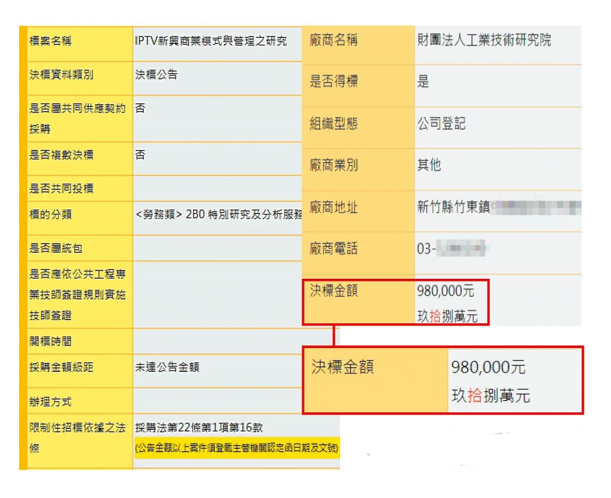 NCC委託案的決標金額僅98萬元。（翻攝政府電子採購網）