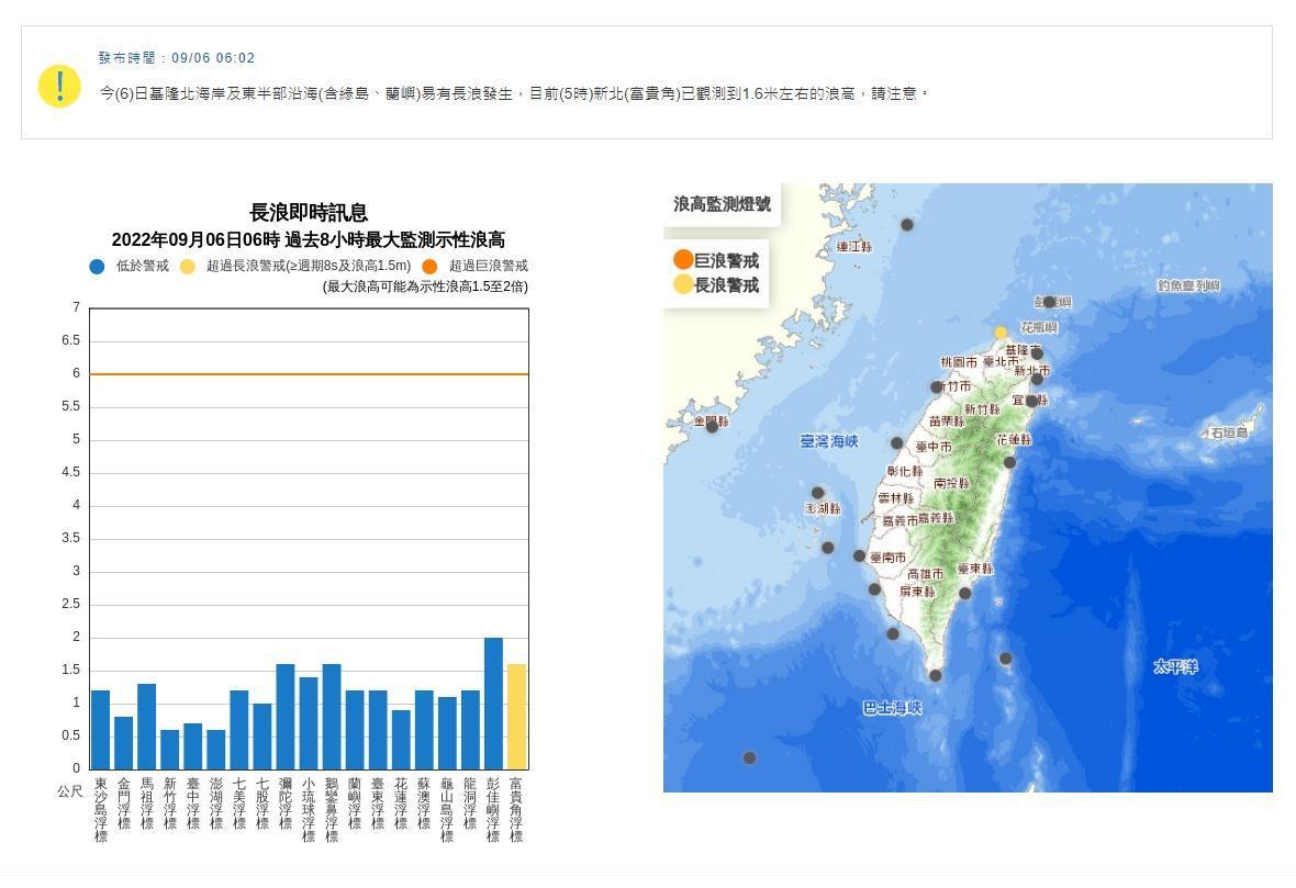 中央氣象局發布長浪即時訊息。(中央氣象局提供)