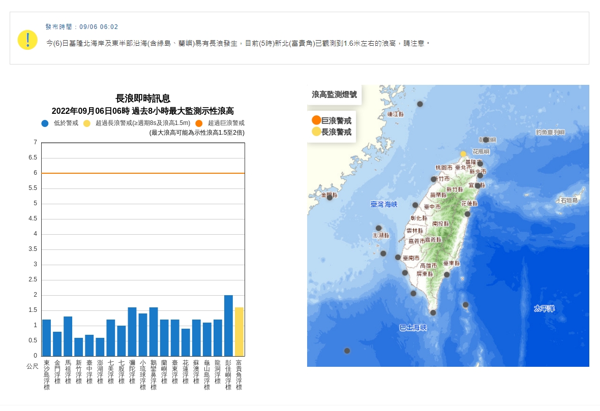 中央氣象局發布長浪即時訊息。（中央氣象局提供）