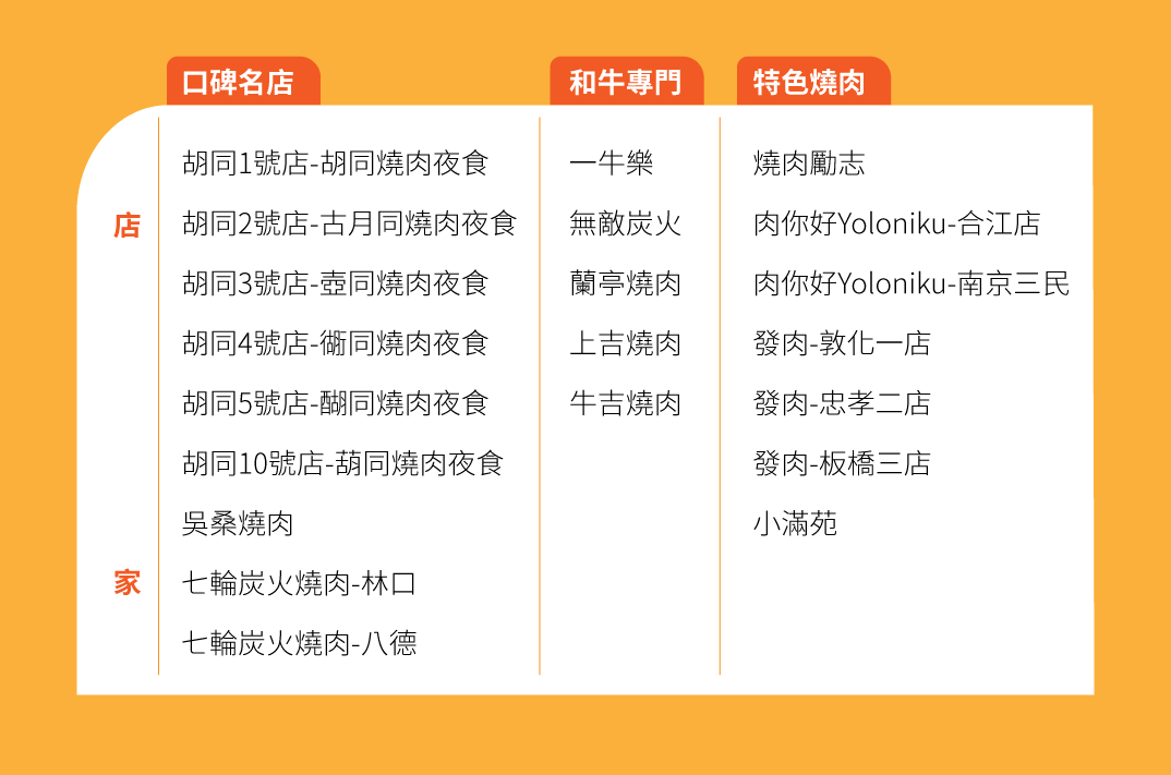 百齡罈17年與21家燒肉名店攜手合作，推出「新，老饕 百饗祭」體驗活動。