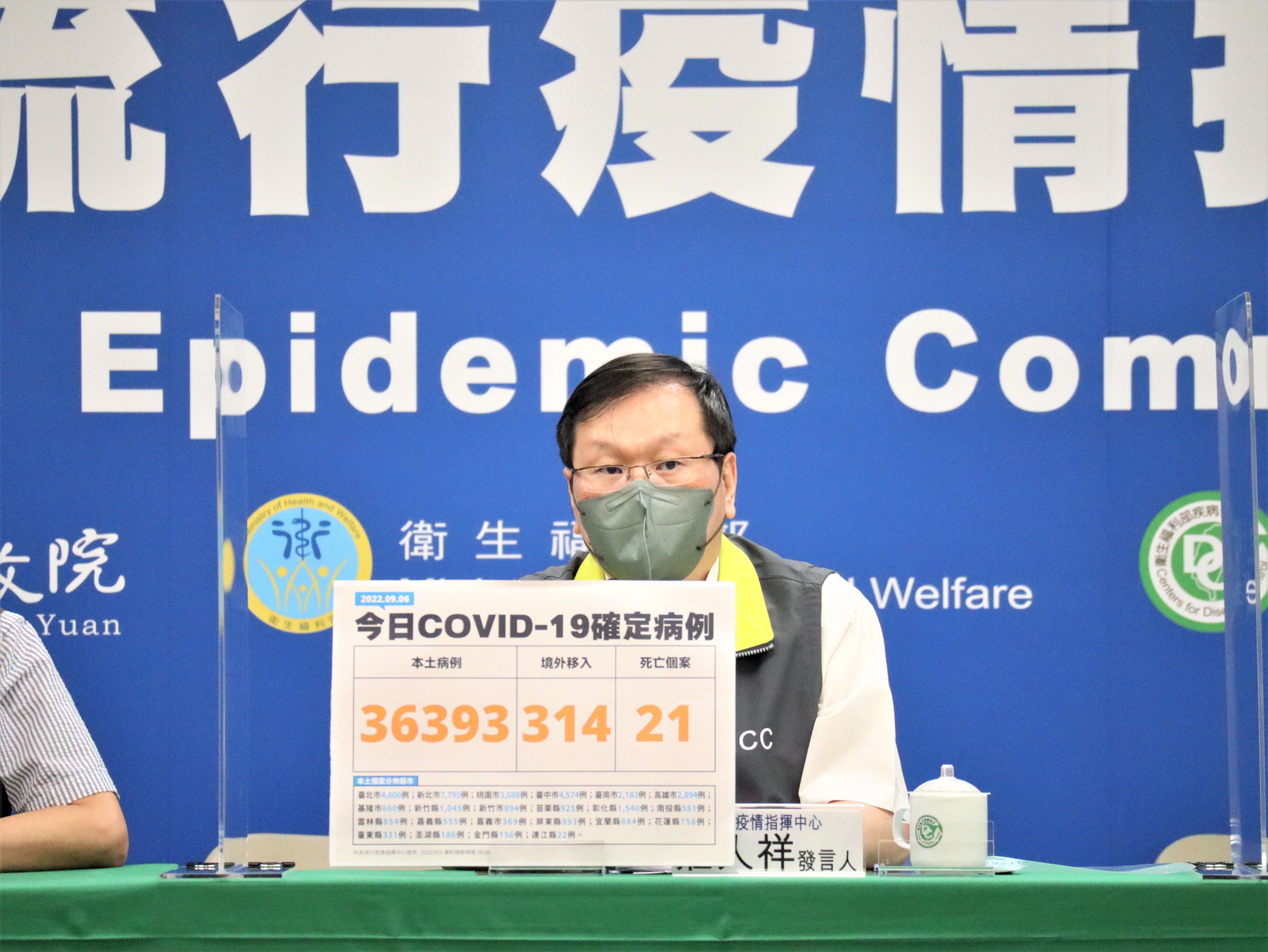 指揮中心公布，今日新增36,393例本土個案及314例境外移入；另確診個案中新增21例死亡。（指揮中心提供）