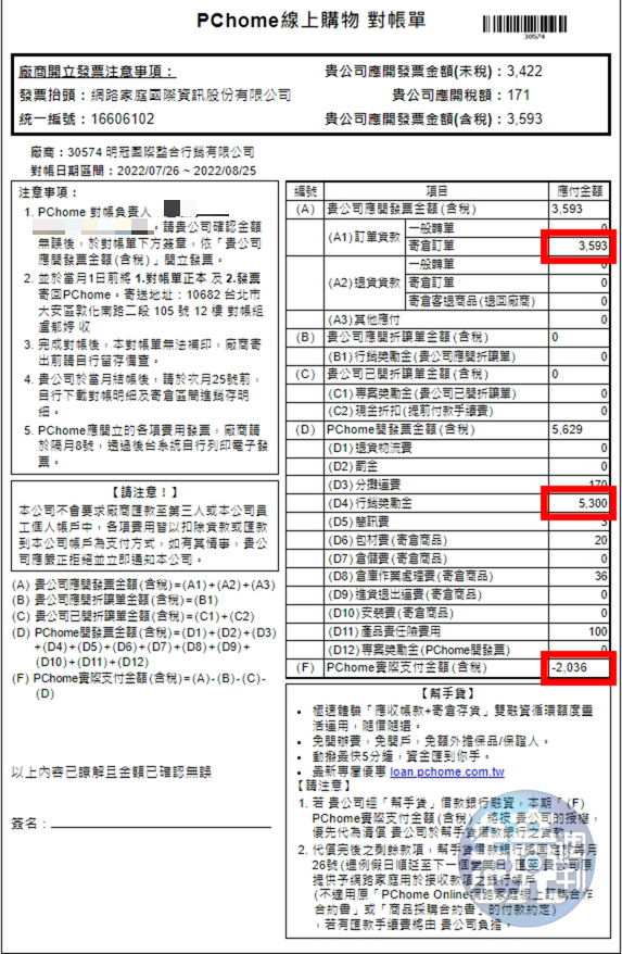 PChome行政獎勵金飆漲。(投訴人提供)