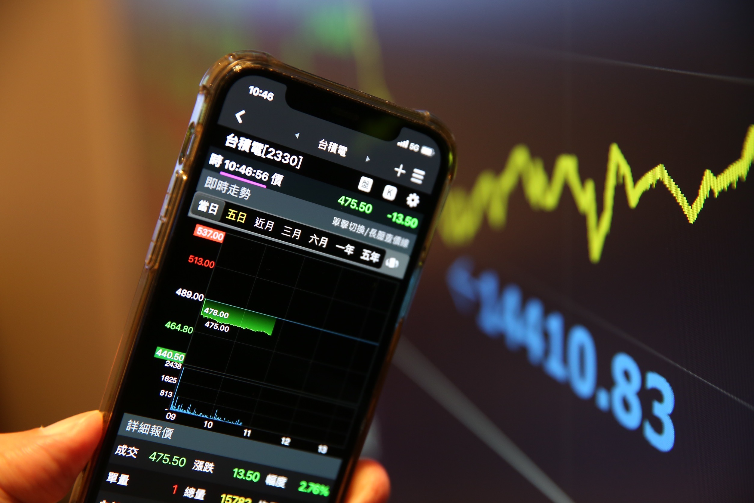 市場預期美國聯準會9月將再升息3碼，半導體科技股哀鴻遍野。