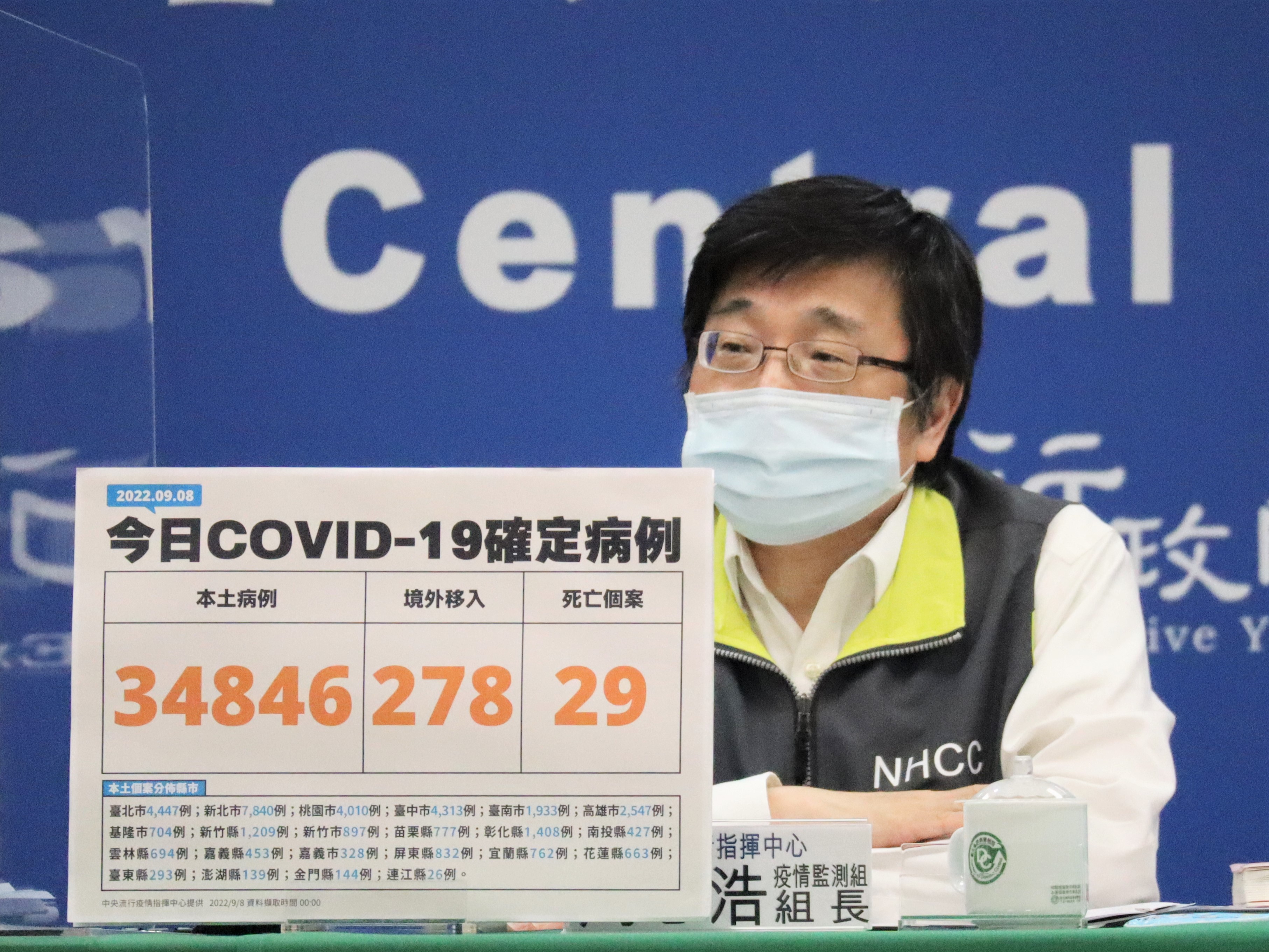 今日新增29例個案死亡，通報182立中重症，含156例中症、26例重症。（指揮中心提供）