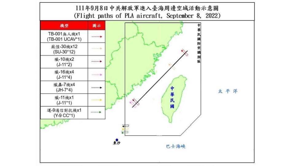 共機再擾台!國防部今(8)日指出,到下午5點為止,偵獲共機45架次。(國防部提供)