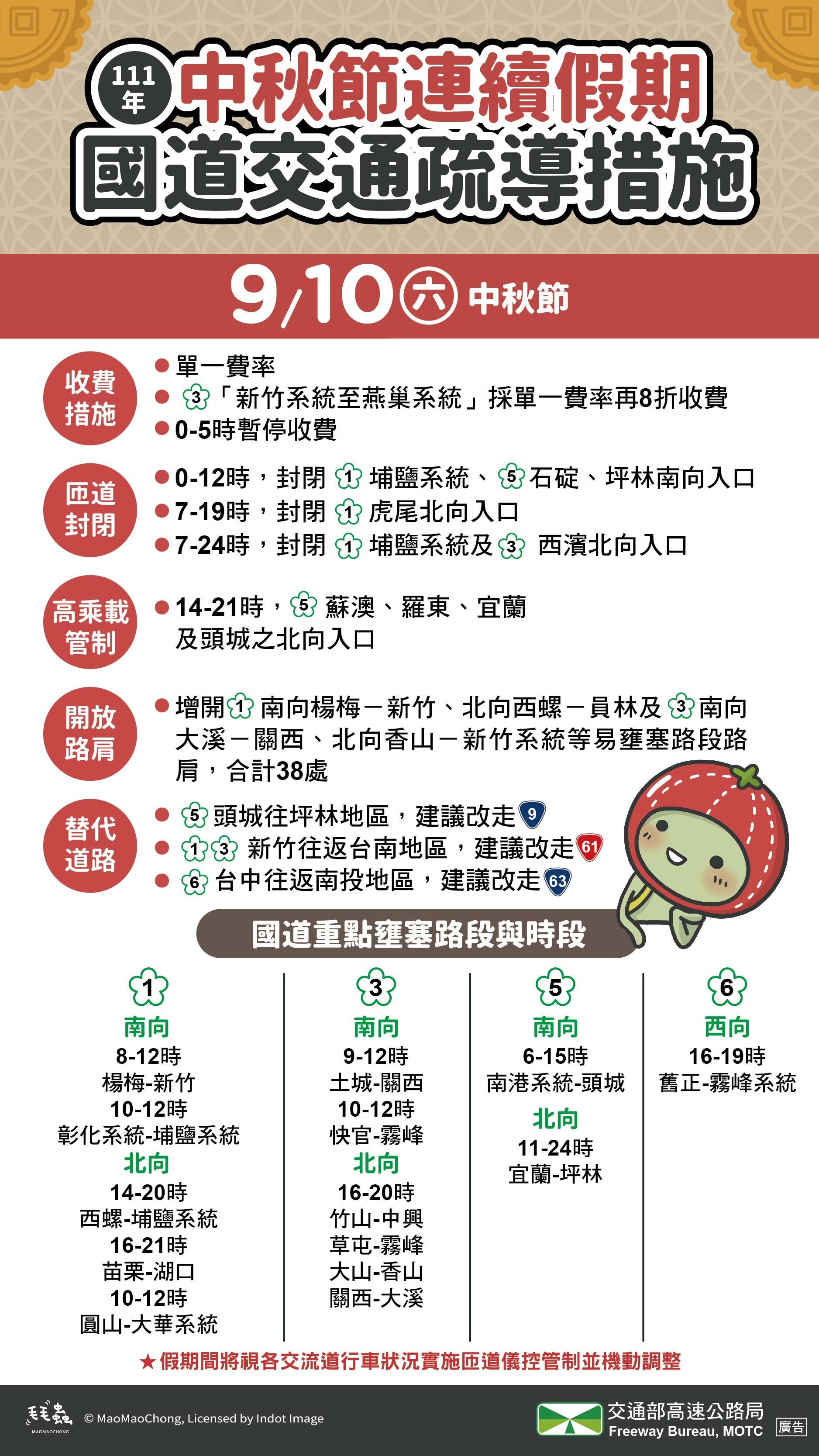 高公局建議用路人避開壅塞時段。（翻攝自高公局）
