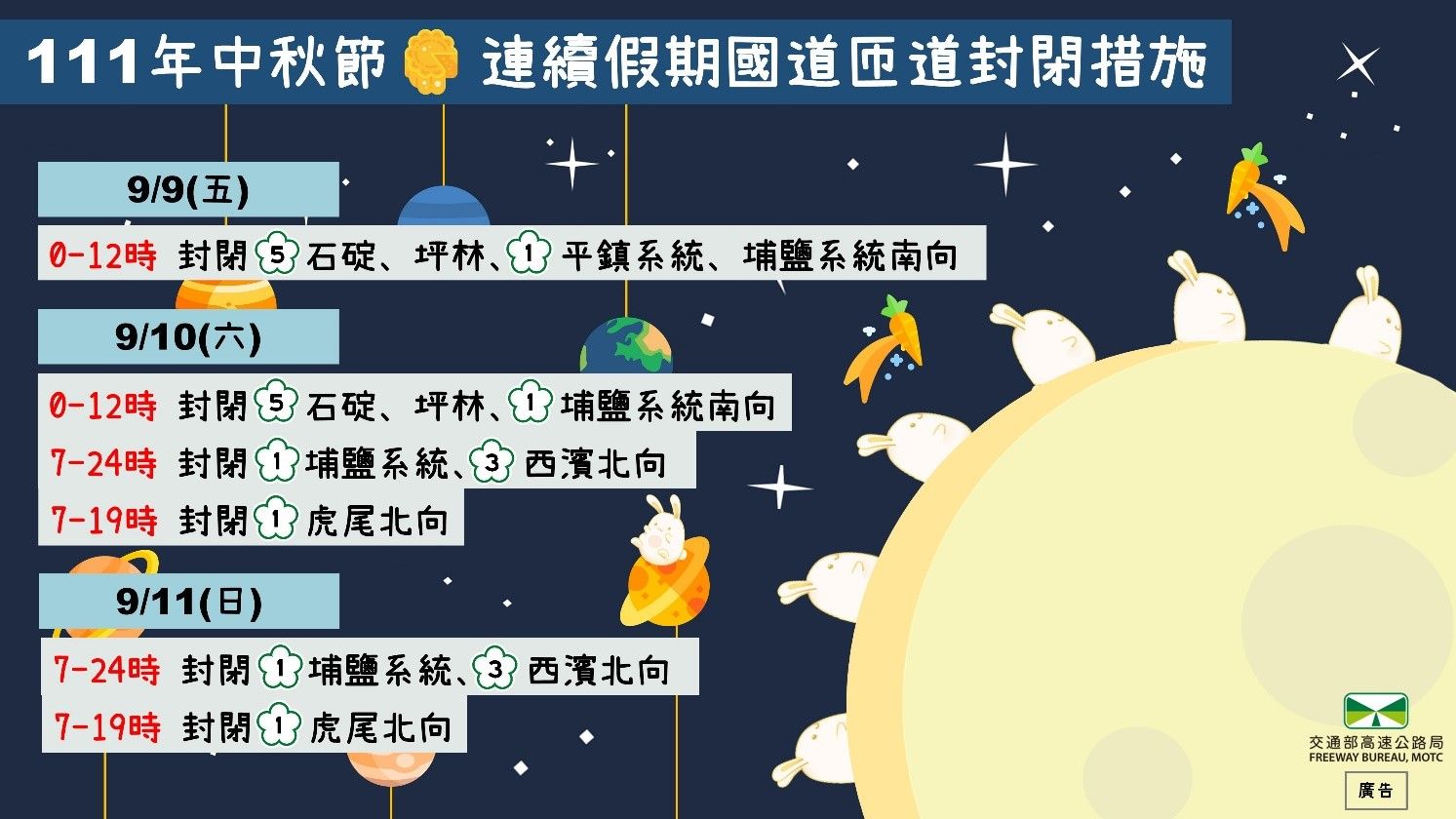 中秋節連假匝道封閉措施。（高公局提供）