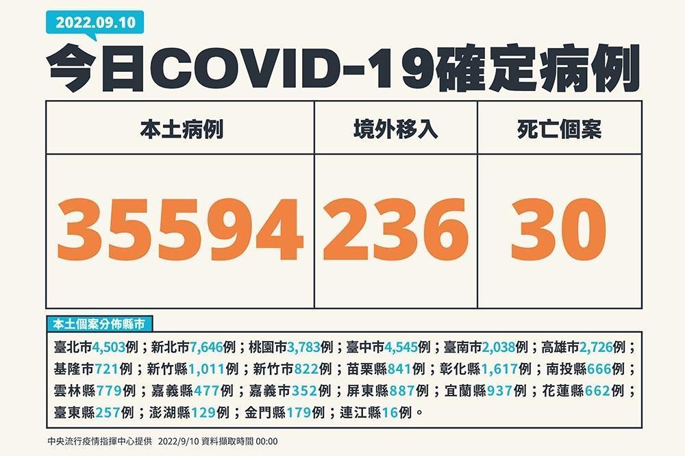 指揮中心說明最新疫情。（指揮中心提供）
