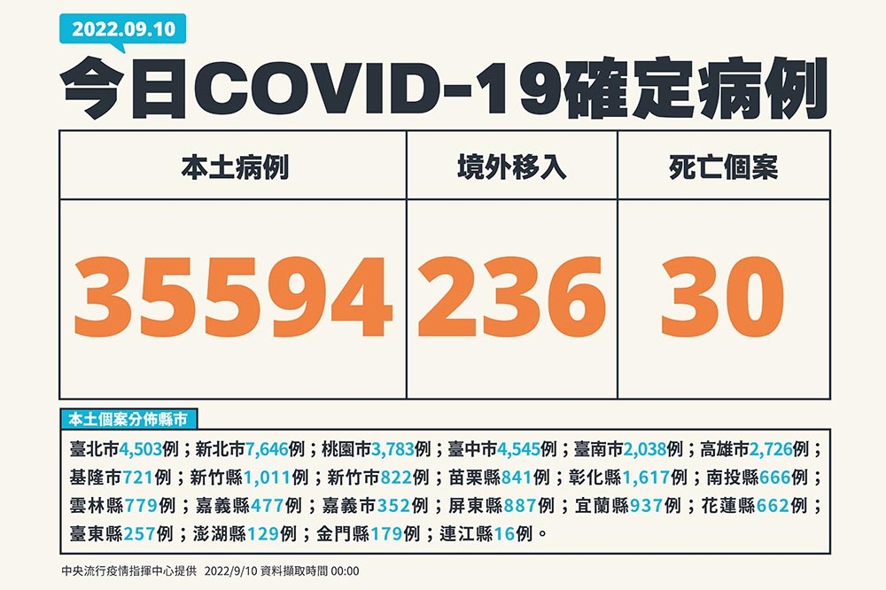 指揮中心說明最新疫情。(指揮中心提供)