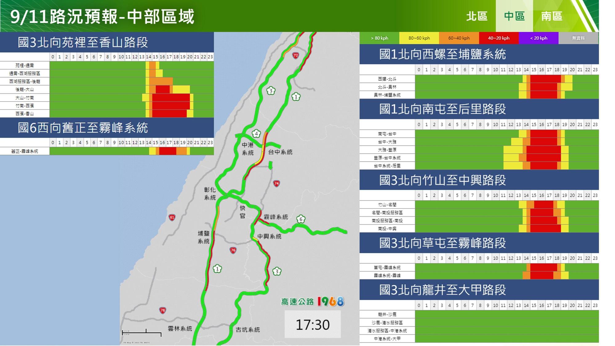 高公局預估今可能出現的中部塞車路段及時間。(高公局提供)