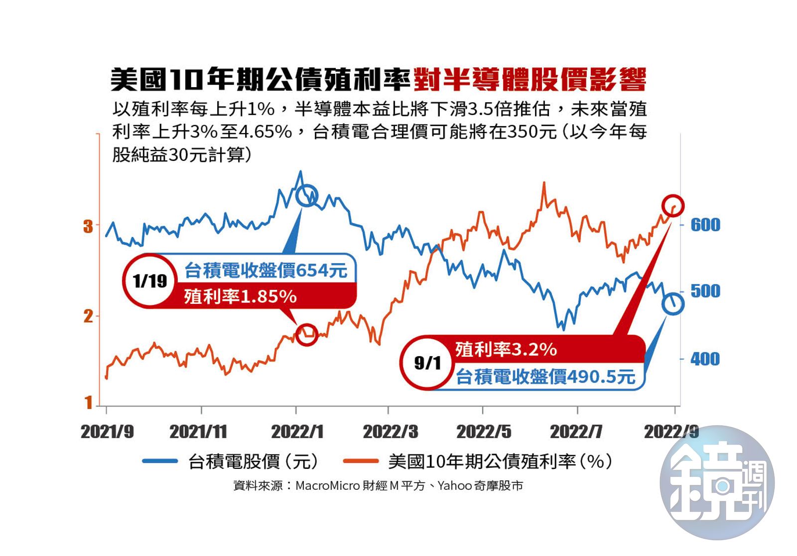 達人理財】瞄準多空配對交易前自營主管熊市照樣賺- 鏡週刊Mirror Media