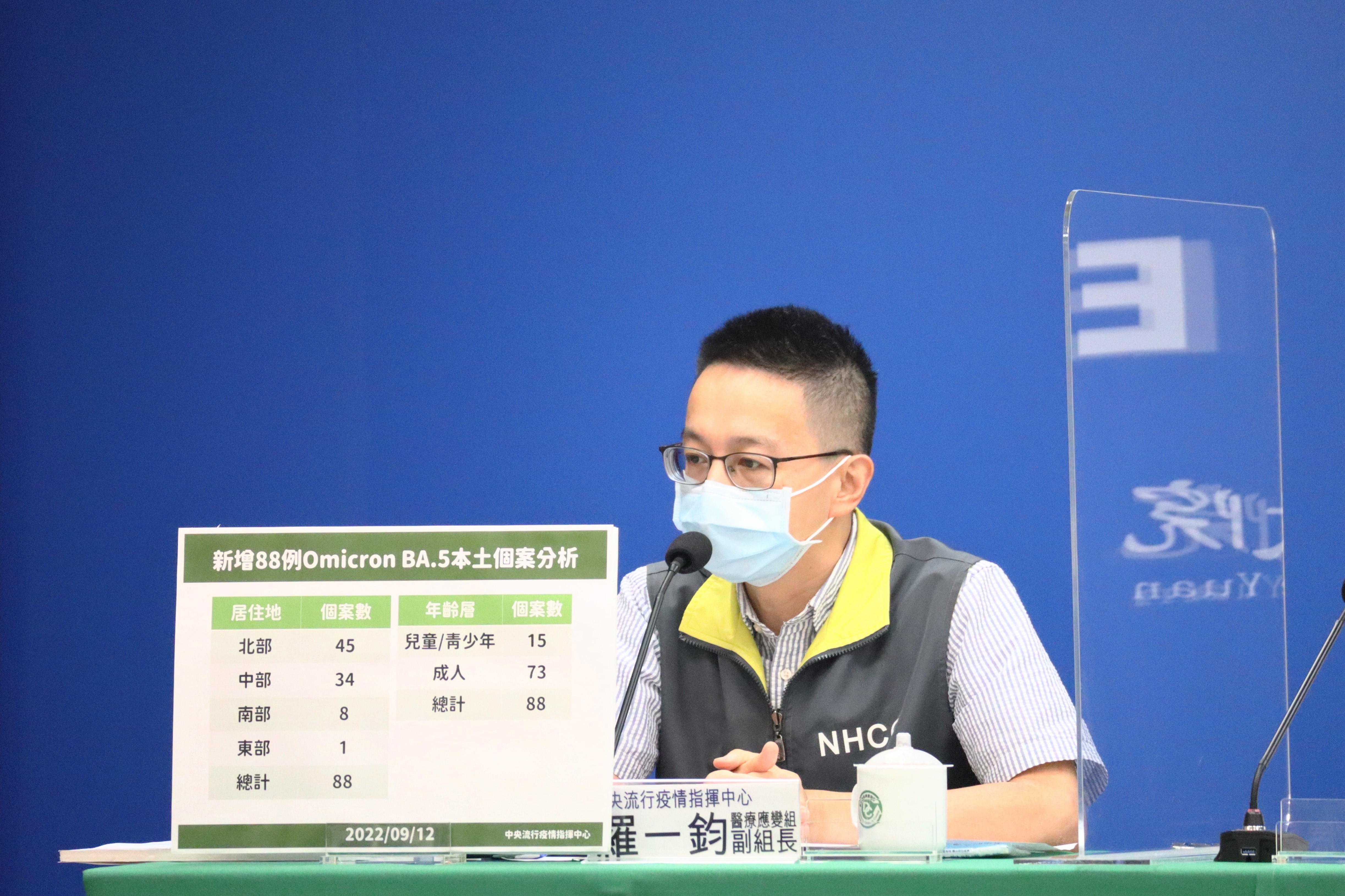 羅一鈞說明今天變種病毒案例狀況。（指揮中心提供）