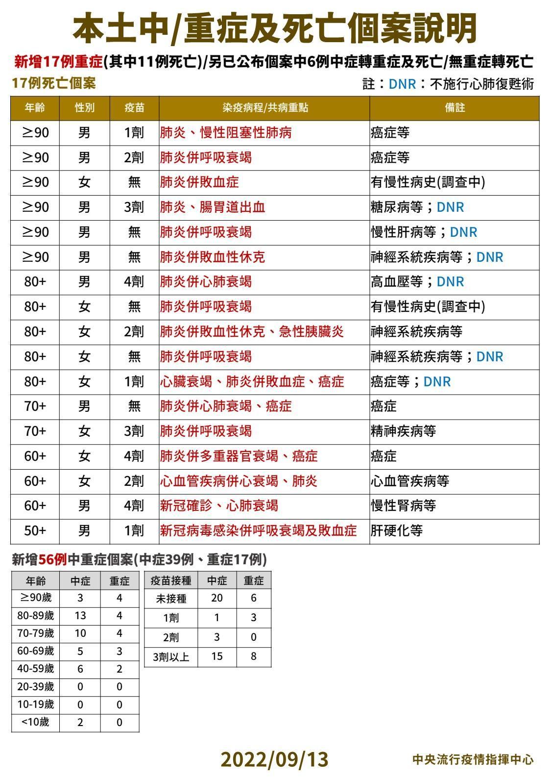 指揮中心說明最新疫情狀況。(指揮中心提供)