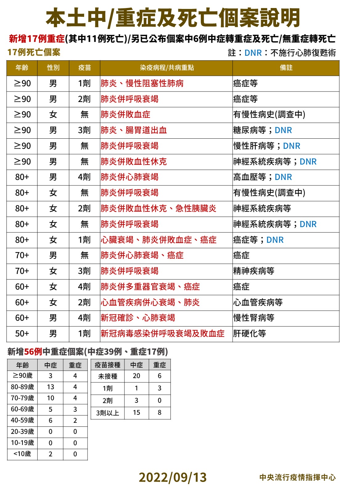 指揮中心說明最新疫情狀況。（指揮中心提供）