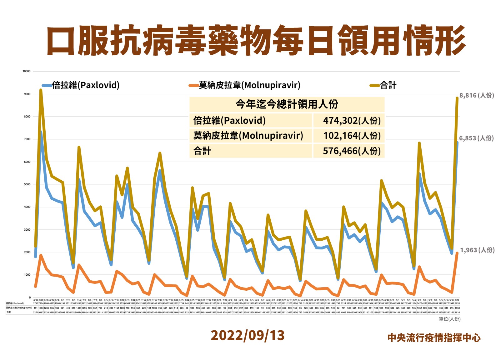 指揮中心說明最新疫情狀況。（指揮中心提供）