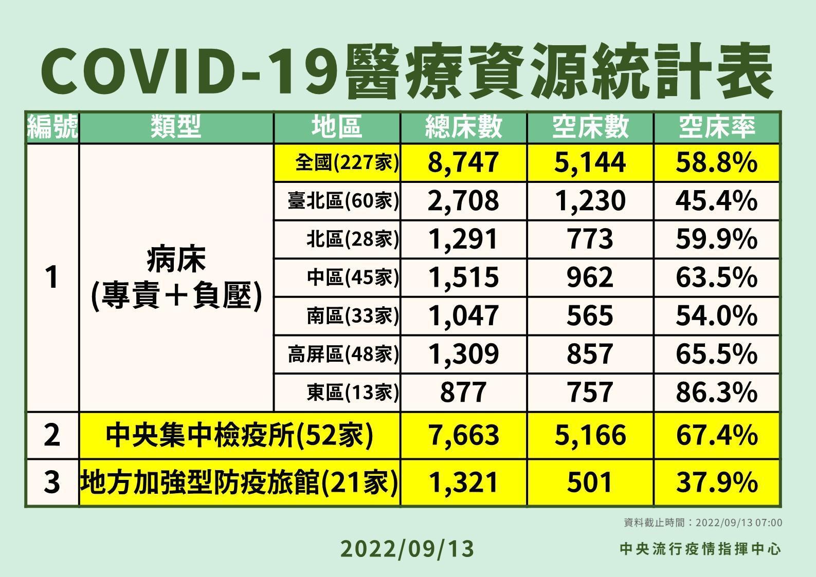 指揮中心說明最新疫情狀況。(指揮中心提供)