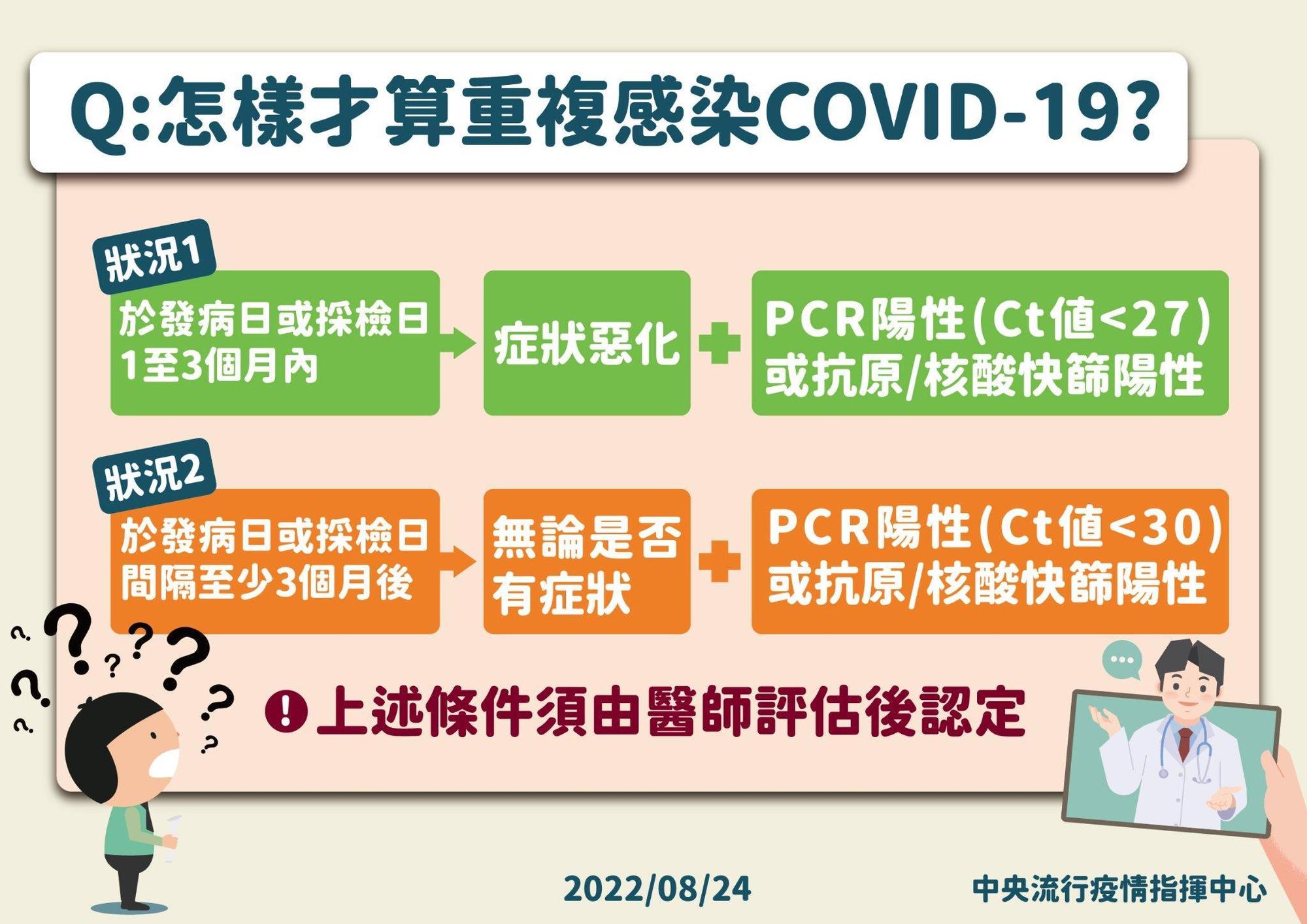 羅一鈞說明重複感染如何判定。(指揮中心提供)