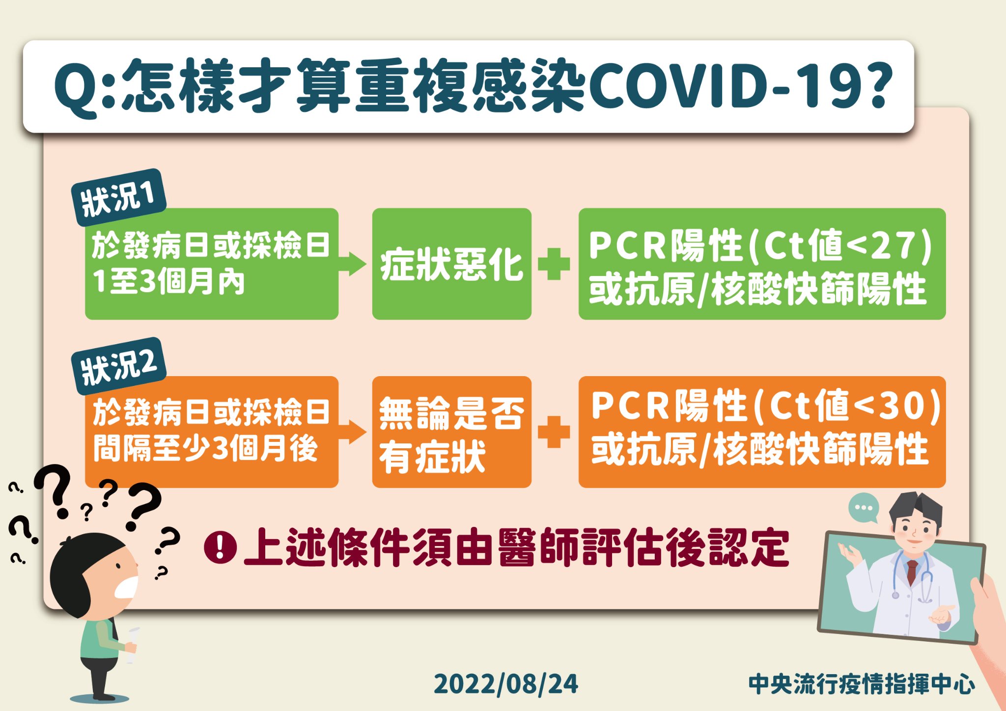 羅一鈞說明重複感染如何判定。（指揮中心提供）