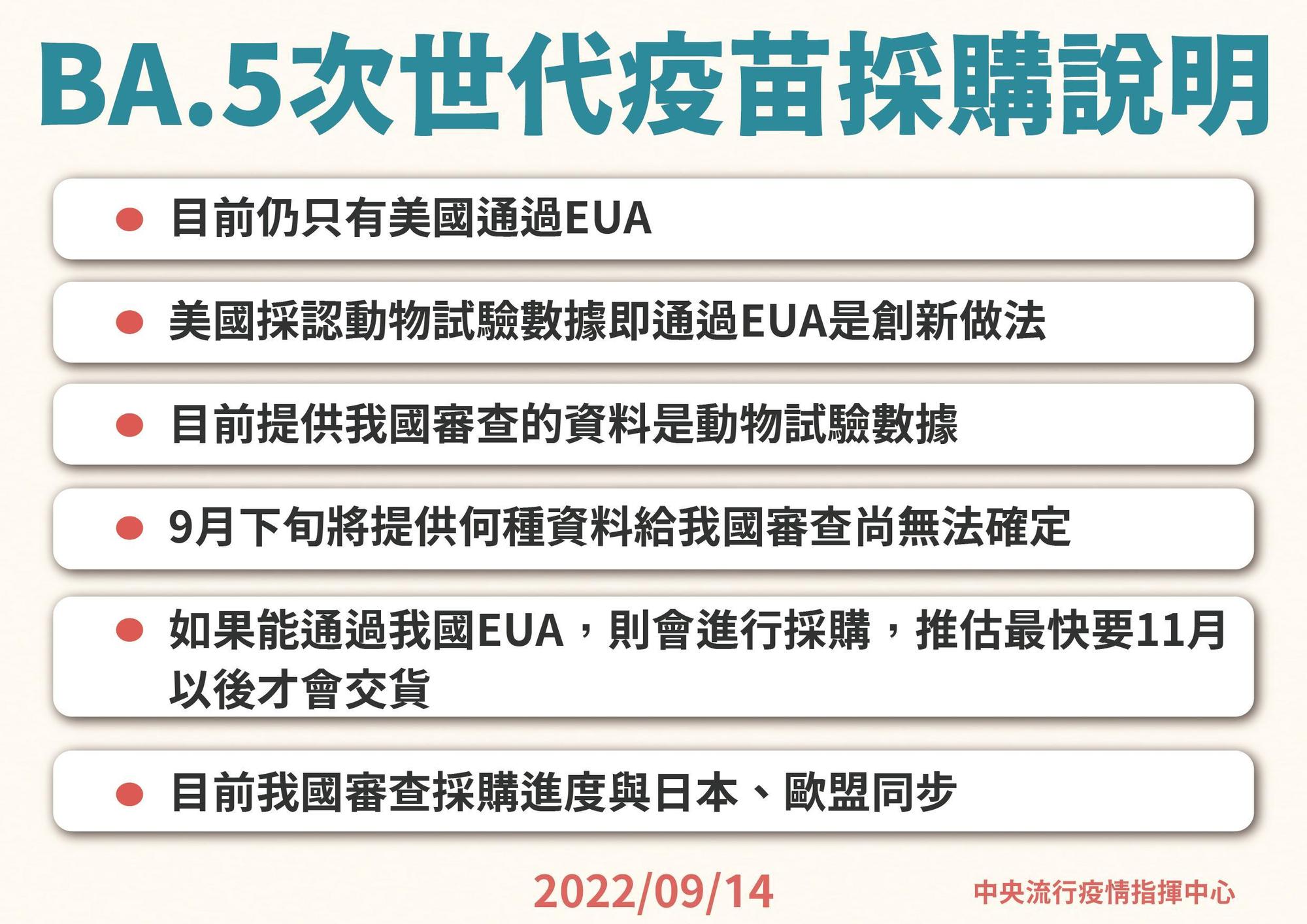 指揮中心說明莫德納雙價次世代疫苗採購相關資訊。(指揮中心提供)