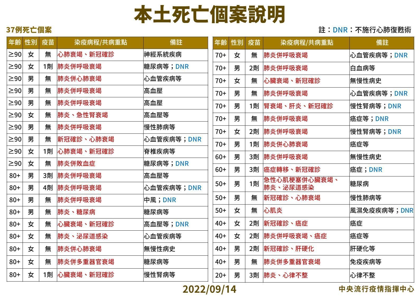 指揮中心說明今日疫情最新狀況。(指揮中心提供)