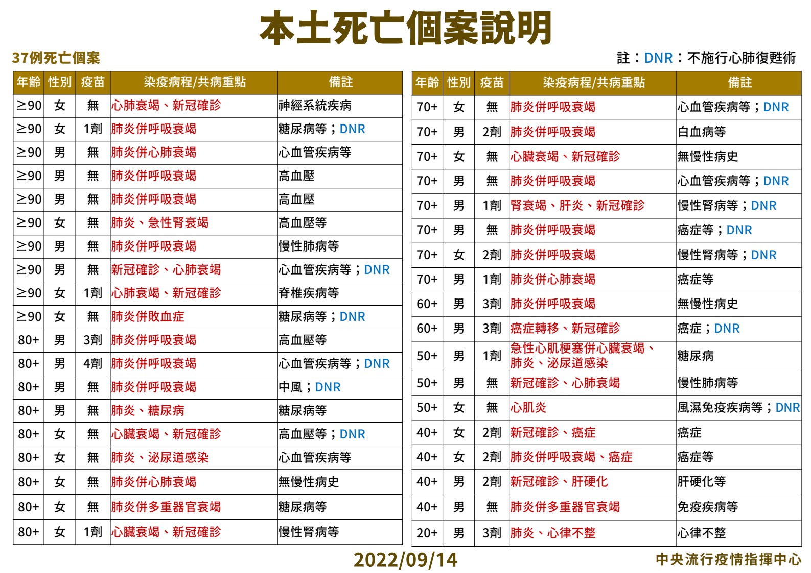 指揮中心說明今日疫情最新狀況。（指揮中心提供）
