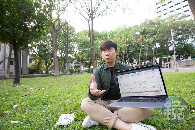 台股大跌回落萬4,投資達人大俠武林仍定時定額買進00731、00701等高息低波ETF。