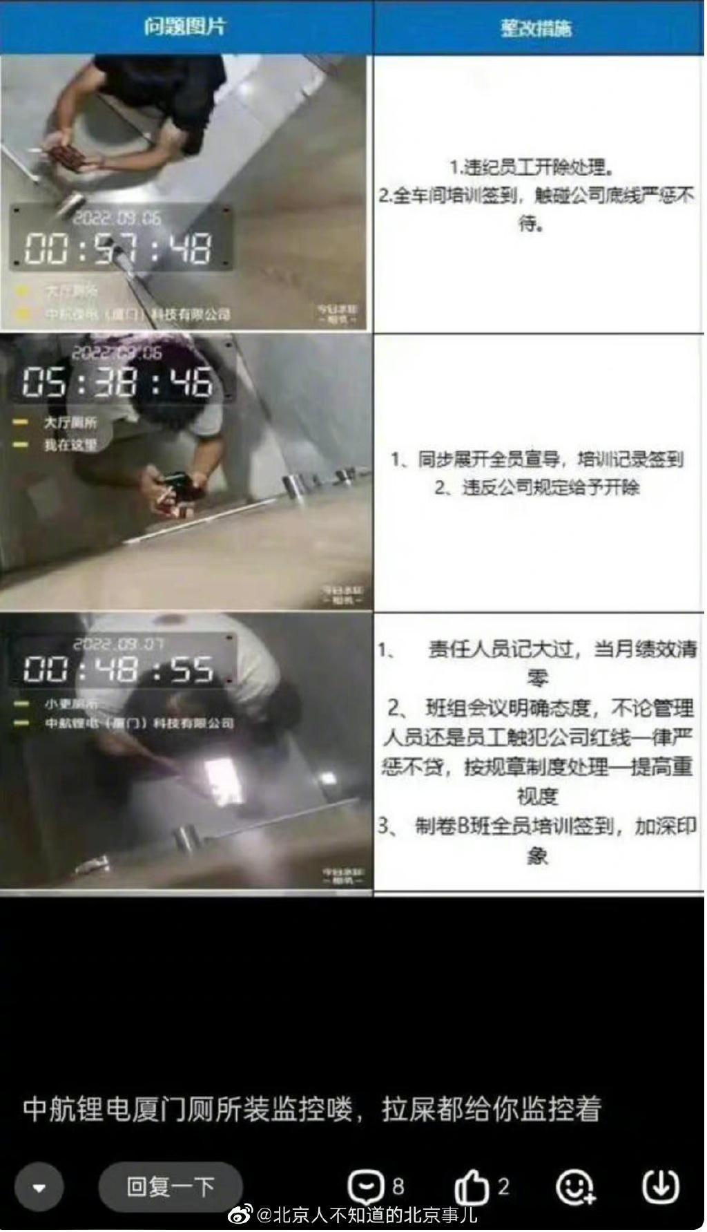 中國一間科技公司竟連員工上廁所都要監視,讓網友直呼誇張。(翻攝自微博)