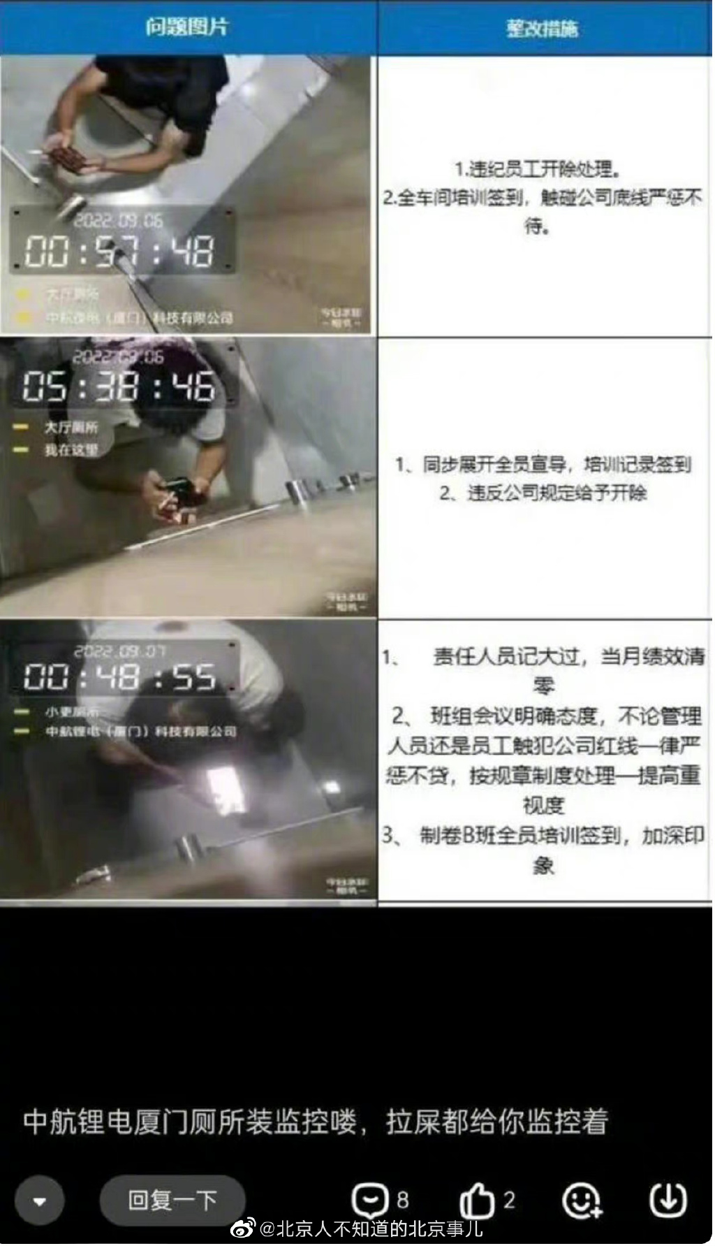 中國一間科技公司竟連員工上廁所都要監視，讓網友直呼誇張。（翻攝自微博）