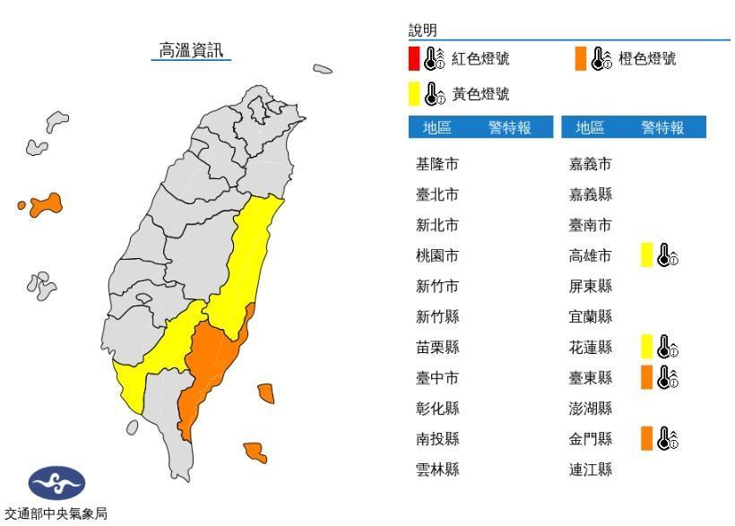 氣象局發布高溫資訊，今中午前後台東縣、金門縣地區為橙色燈號，有連續出現36℃高溫機率。高雄市地區，花蓮縣縱谷為黃色燈號。（翻攝自中央氣象局網站）