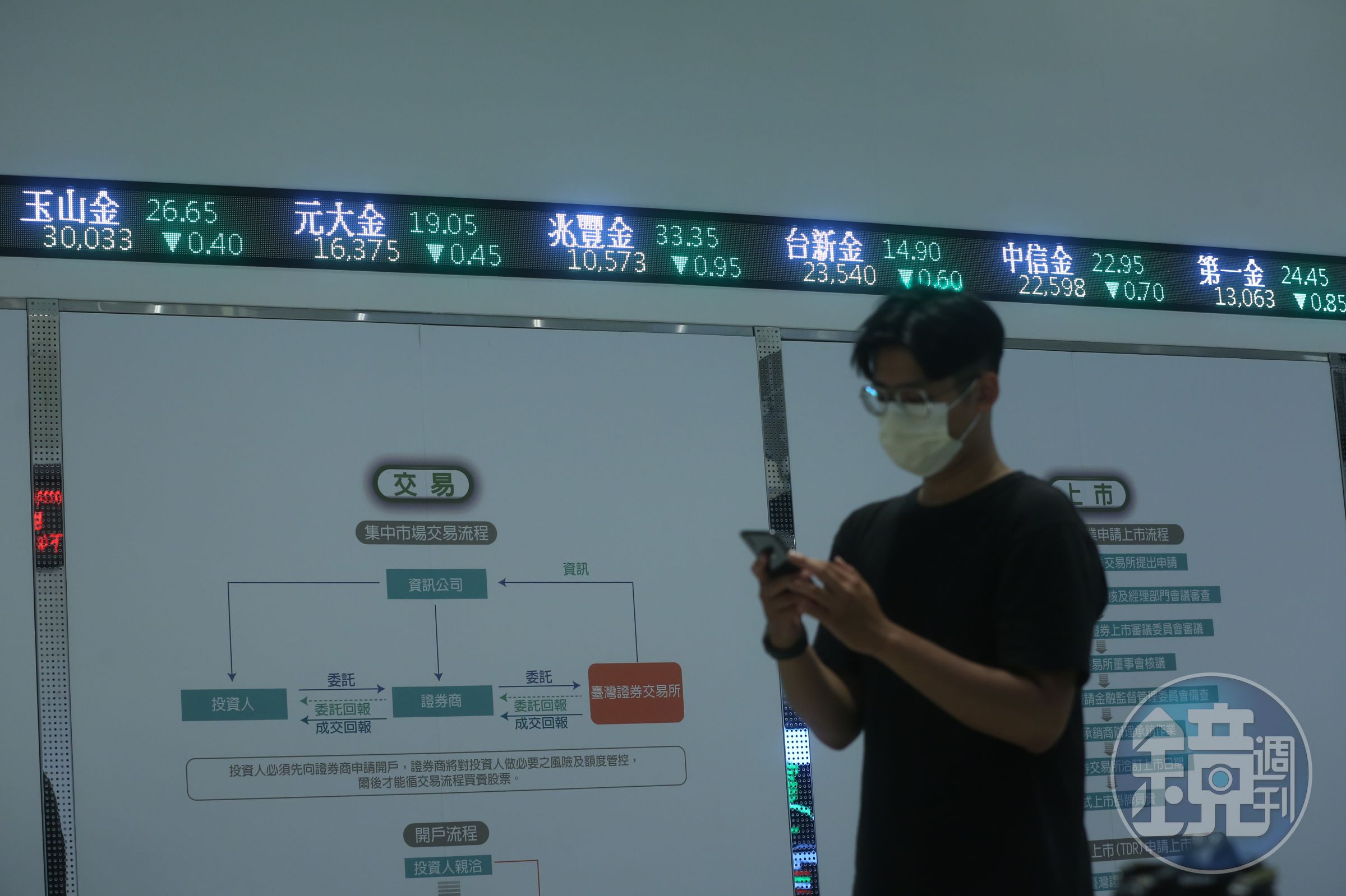 今年金融股持續破底修正，不少長期存金融股的股民叫苦連天。