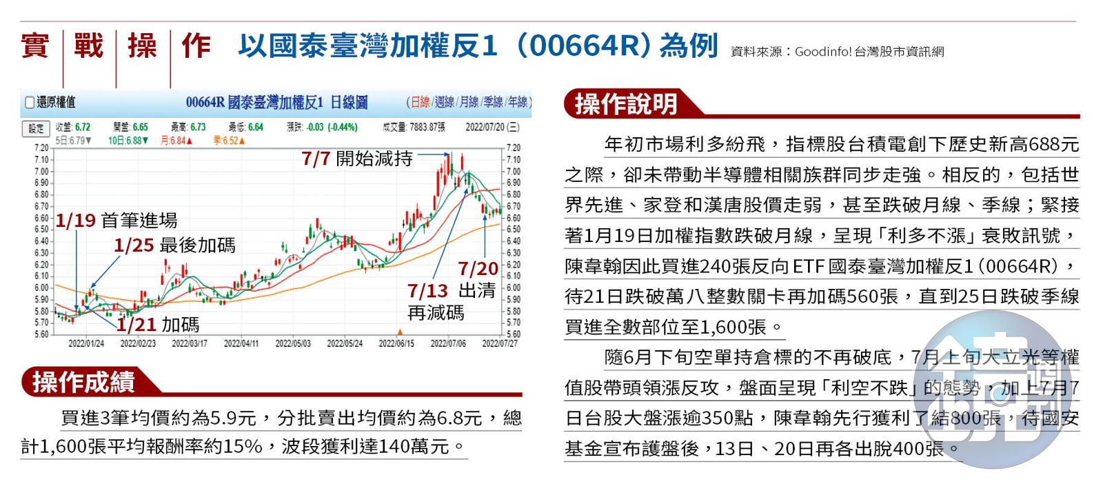 達人理財】均線操作大膽布局前軍官抱趨勢股年賺2成- 鏡週刊Mirror Media