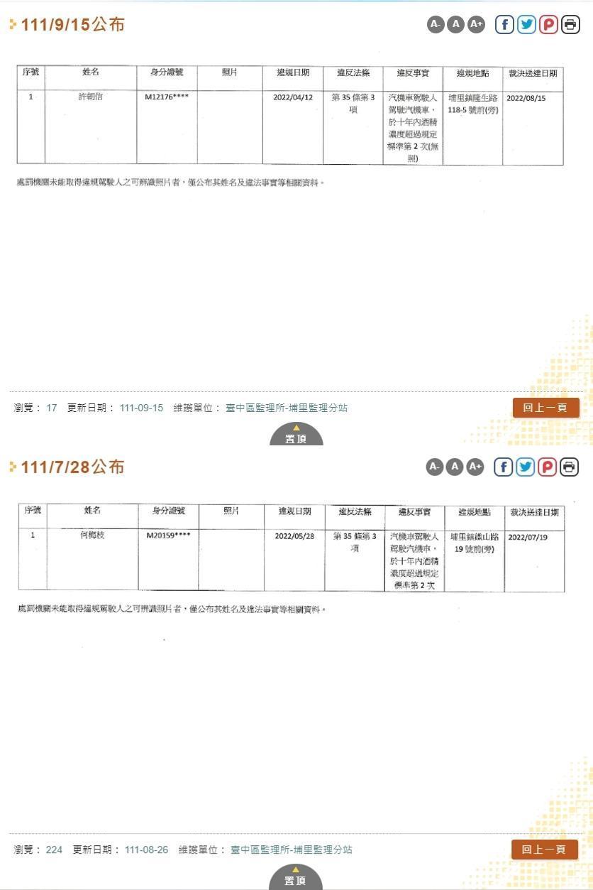 埔里監理分站公布的酒駕累犯中有2人未能取得照片。（翻攝自台中區監理所官網）