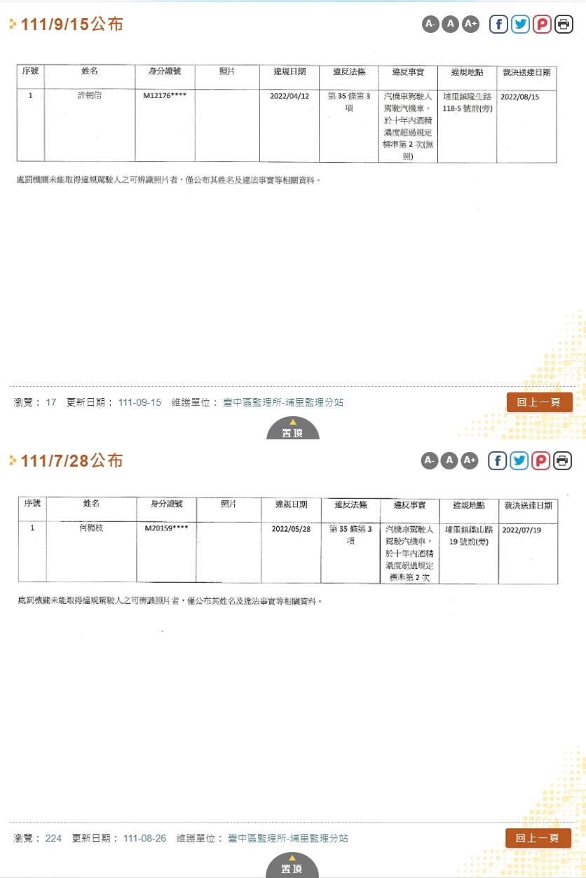 埔里監理分站公布的酒駕累犯中有2人未能取得照片。（翻攝自台中區監理所官網）