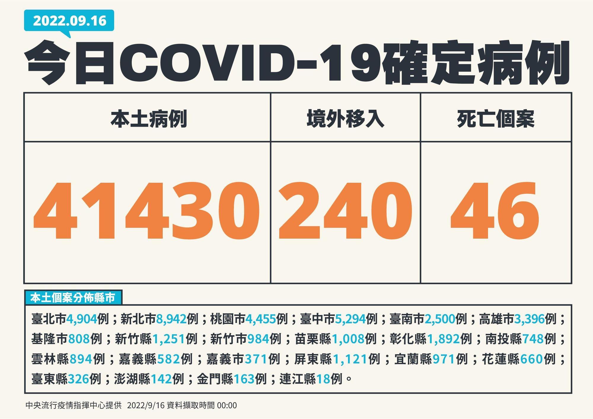 指揮中心說明最新疫情狀況。（指揮中心提供）
