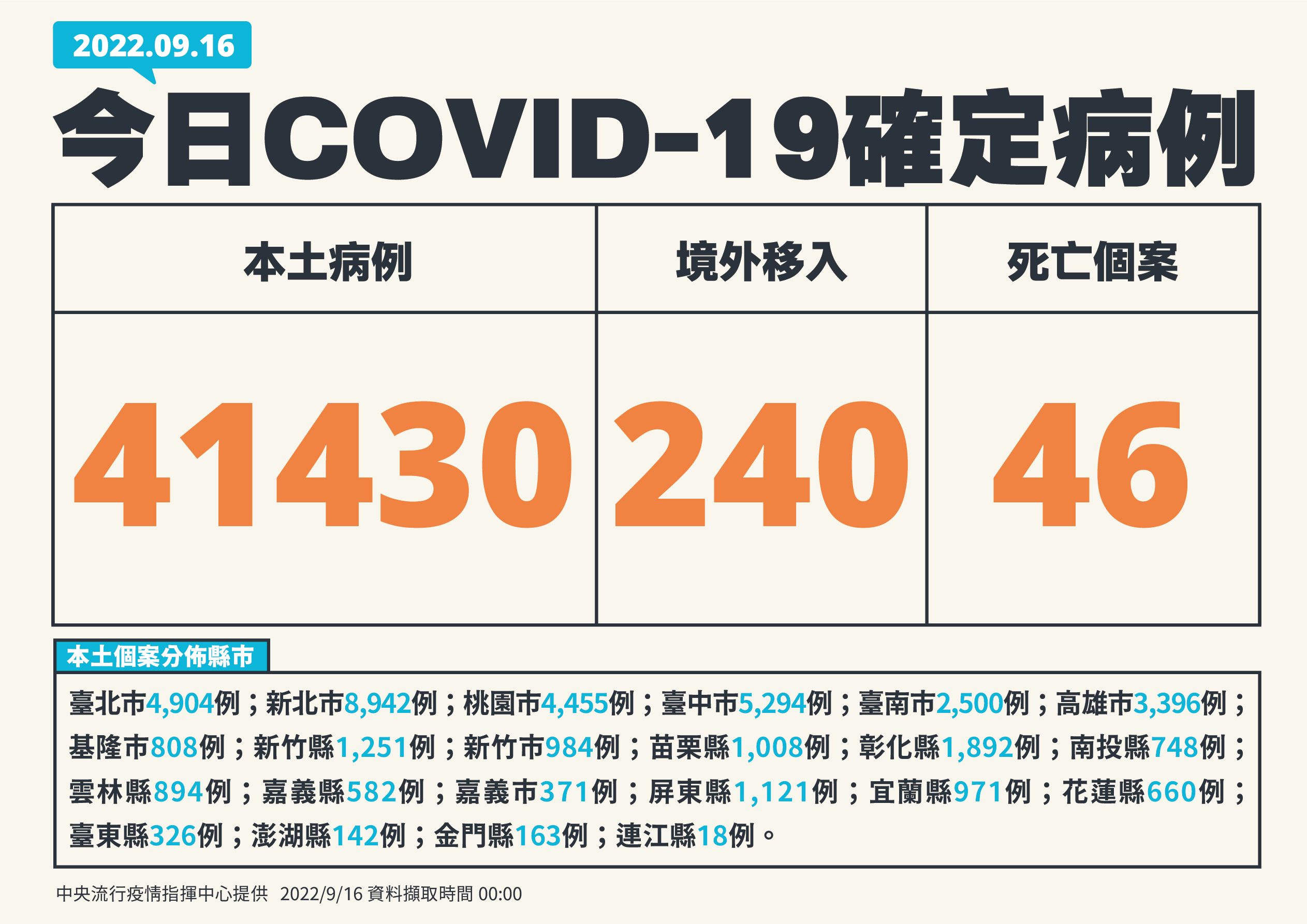 指揮中心說明最新疫情狀況。（指揮中心提供）