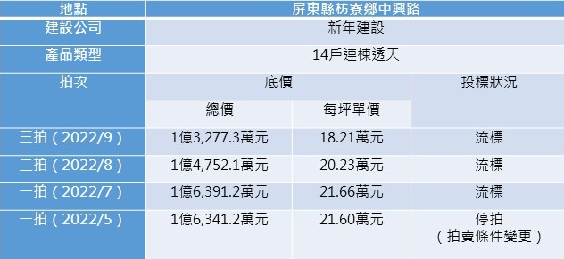 資料來源：寬頻房訊