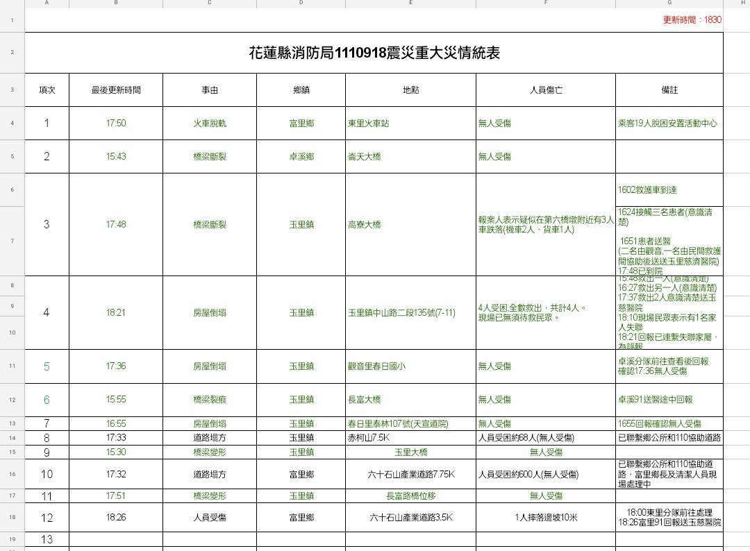 消防署公布目前災情、救援進度一覽表。(翻攝畫面)
